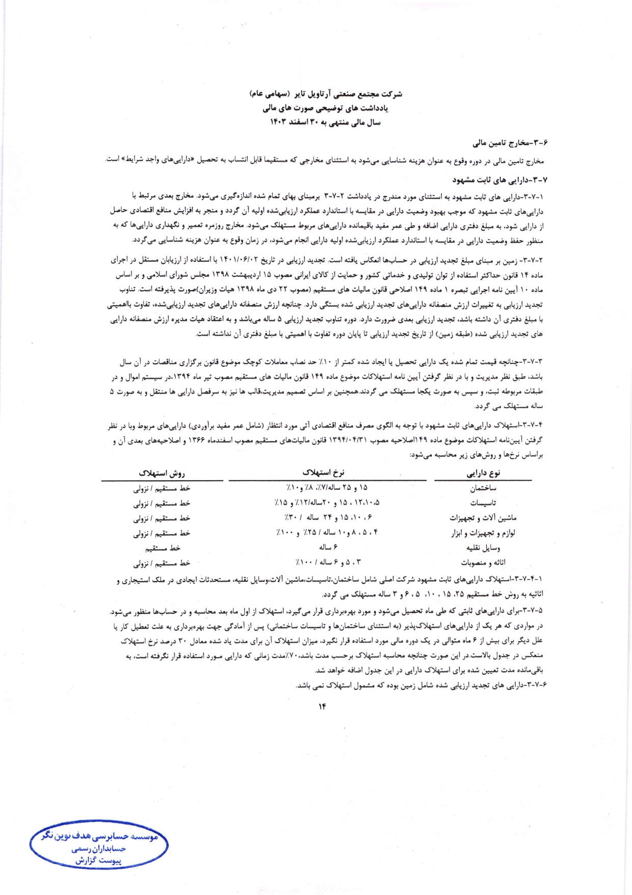 گزارش حسابرس مستقل و بازرس قانونی و صورت های مالی تلفیقی و جداگانه شرکت مجتمع صنعتی آرتاویل تایر (سهامی عام) در سال 1403